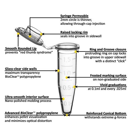 microcentrifuge tube sizes